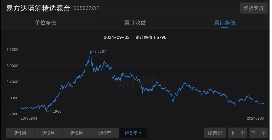 (易方达蓝筹精选净值走势截图)
