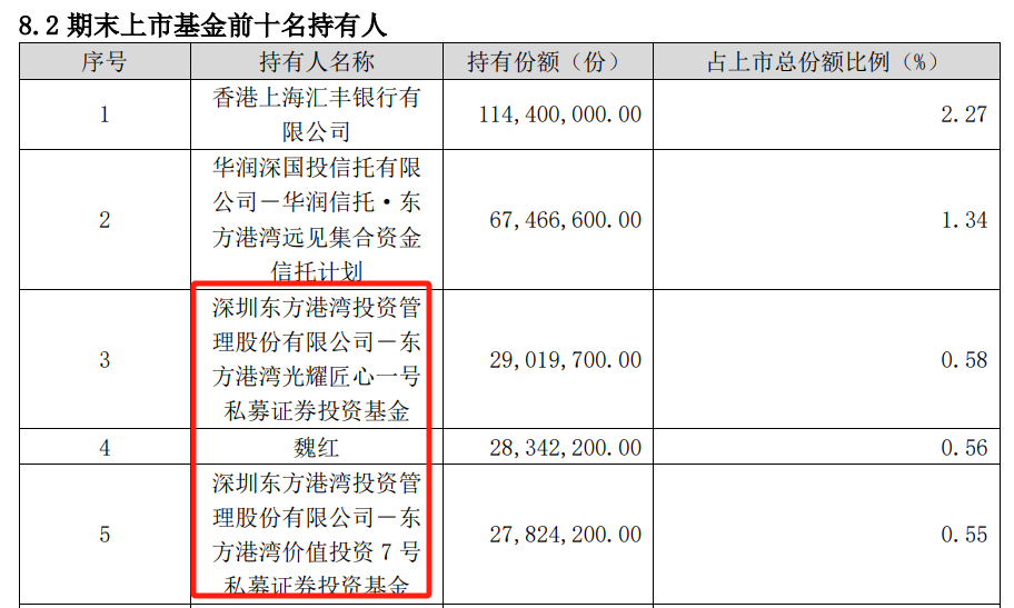 (华安纳斯达克100ETF公告截图)