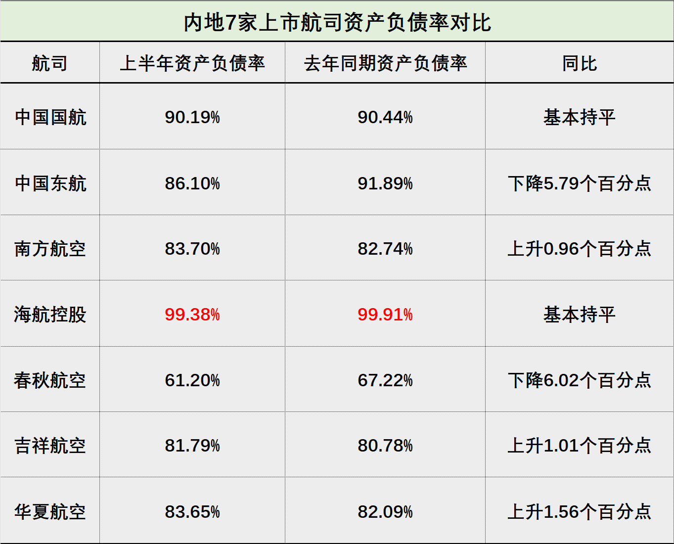 数据整理及制图:界面新闻薛冰冰