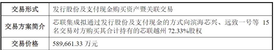 图片来源:芯联集成公告截图