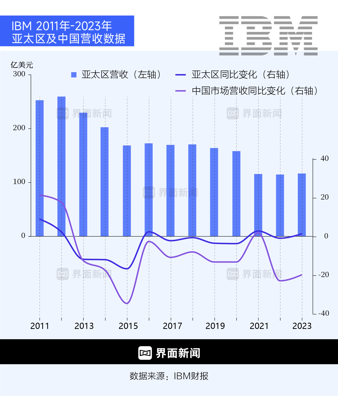 制图:何苗