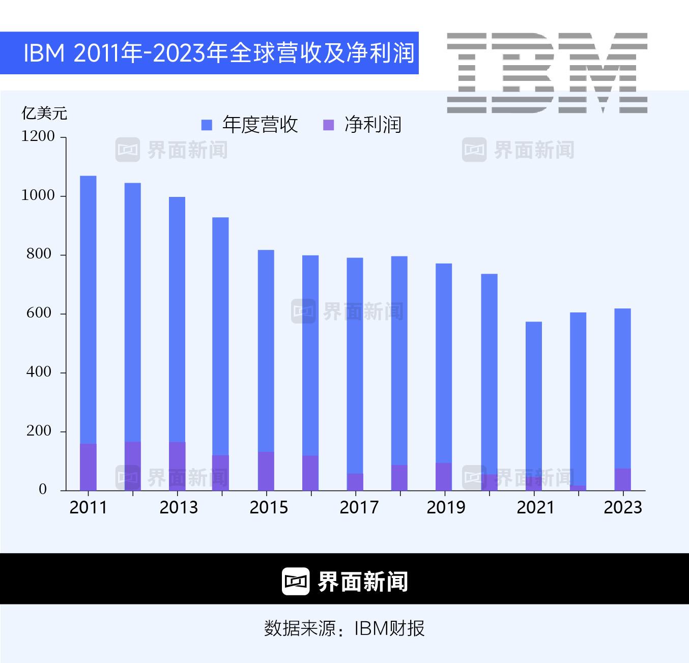 制图:何苗