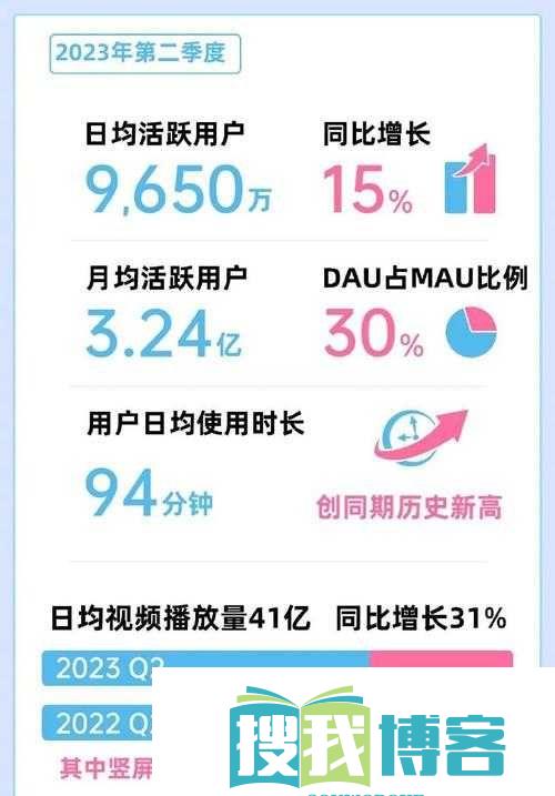 B站推广入口2023mmm：全新推广机遇