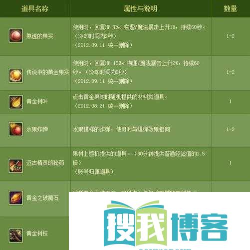 dnf黄金树可以获得什么道具