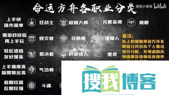 命运起源职业推荐