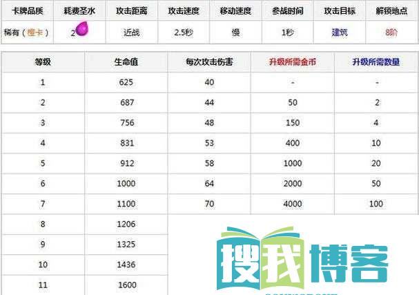皇室战争戈仑冰人卡组策略详解