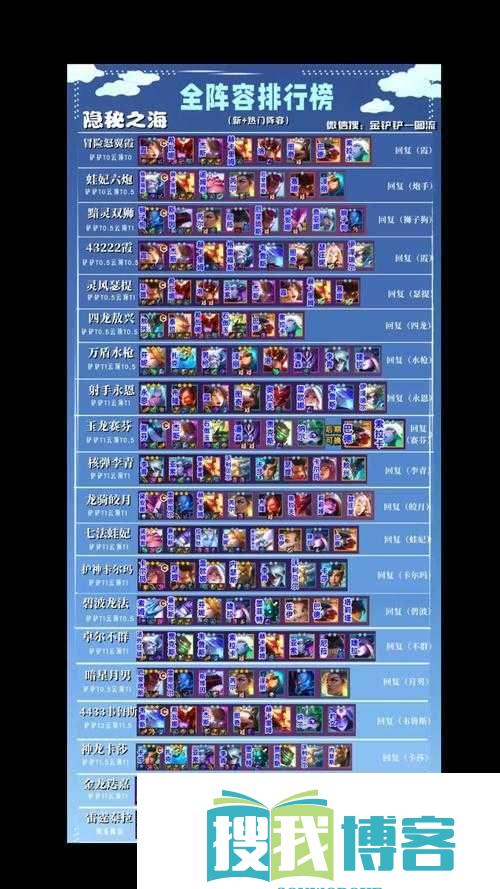 LOL云顶之弈全新S级阵容攻略