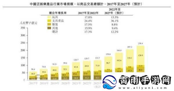 亚洲卡5卡6卡7卡2022