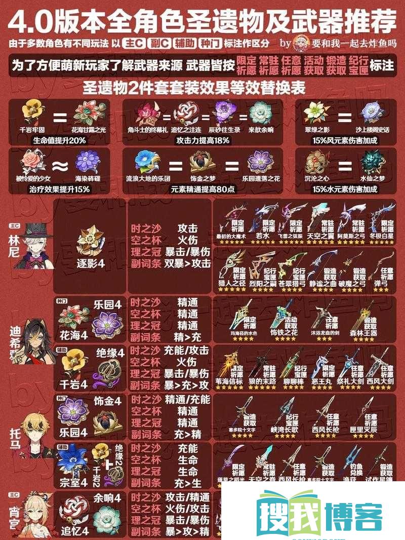 原神魈武器圣遗物的选择推荐