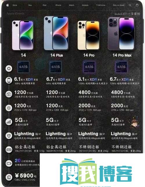 iPhone14