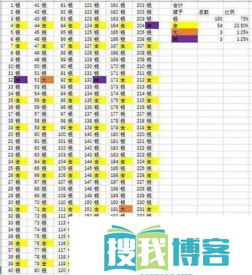 皇室战争训练营-A0-竞技场卡牌实力剖析