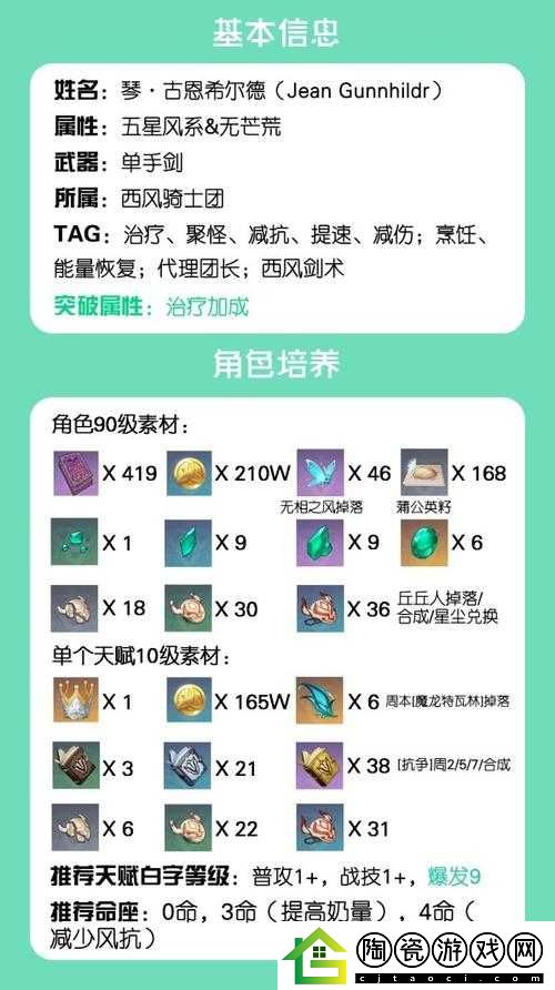 原神琴圣遗物如何搭配