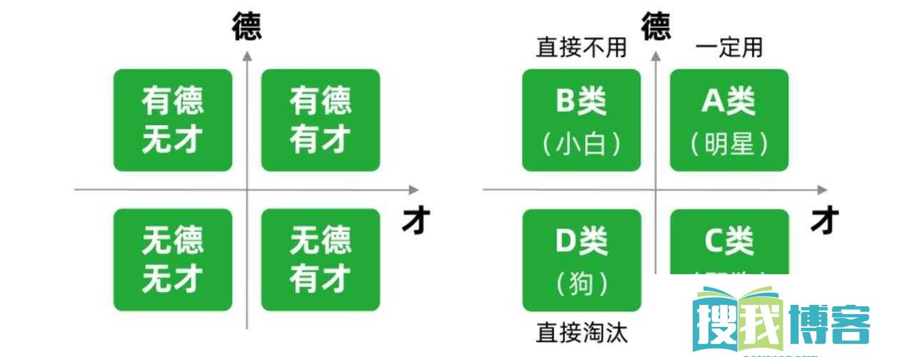 成品人：符合标准的人；精品人：各方面都很优秀的人