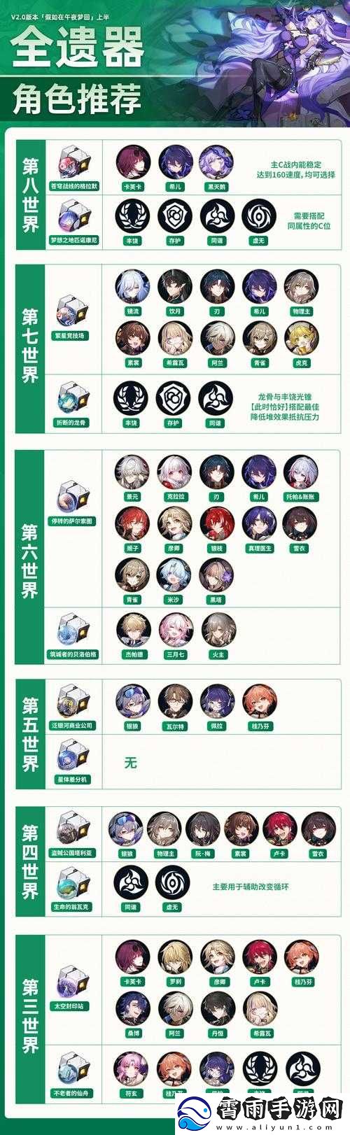 崩坏星穹铁道遗器及获取副本一览