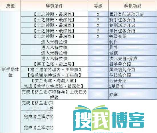 最终幻想勇气启示录中CDK兑换步骤详解