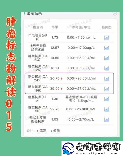 OVO-食肉家取报告-3：关于其的详细解读