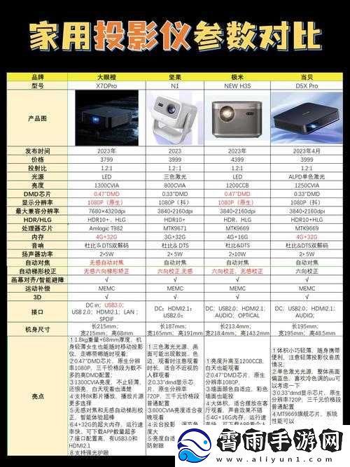二三线家庭影院有哪些好的产品：深度解析