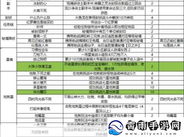 梦幻最简单的副本排行-揭秘轻松通关的秘诀