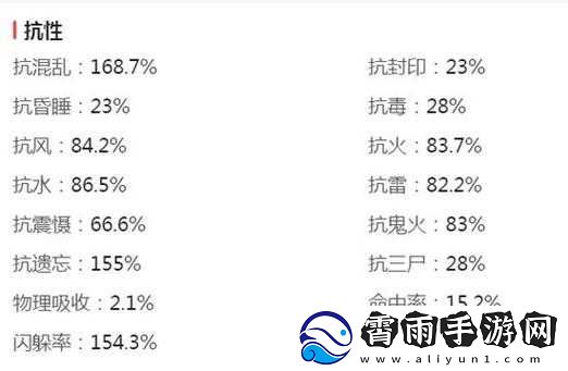 大话西游手游：如何选择搭配男鬼中敏套装