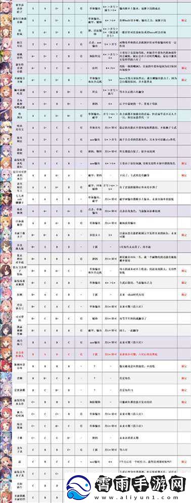 公主连结中香角色评析