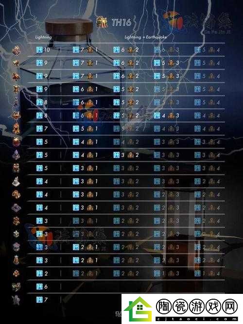 COC