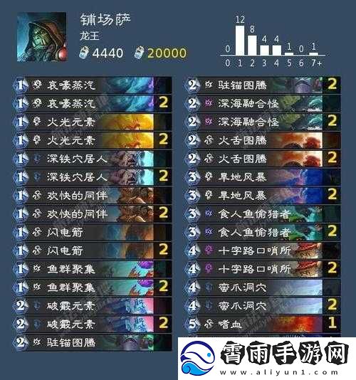英雄战歌微氪光系王者铺场卡组分享