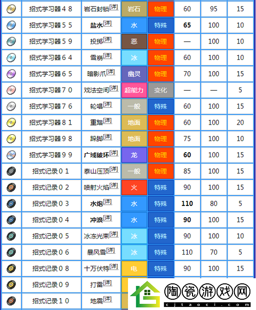 晶灿钻石明亮珍珠二周目新增宝可梦信息