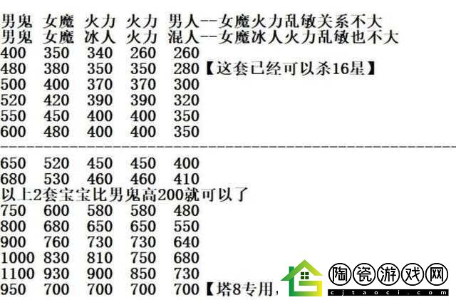 大话西游手游中敏切换攻略：负敏转中敏指南