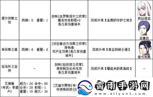 火焰纹章风花雪月刷完美A级武器方法介绍