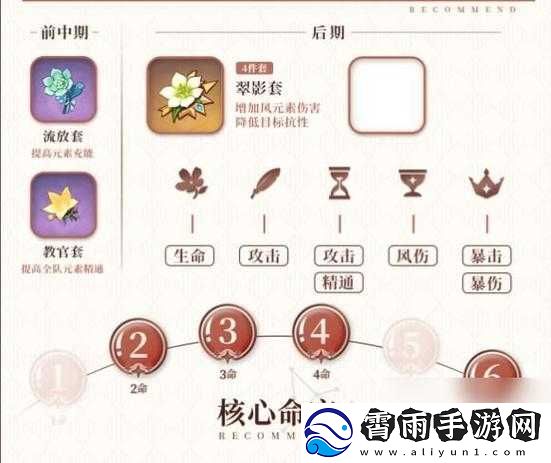 原神温迪圣遗物搭配及推荐一览