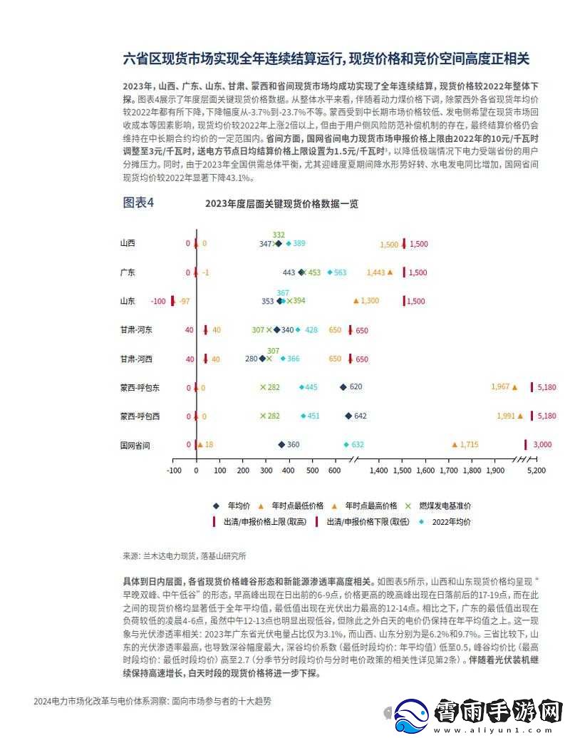 理论电费