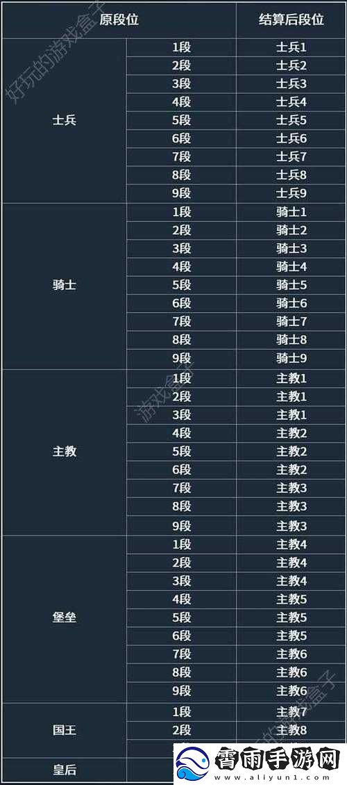 自走棋手游苹果版上线时间