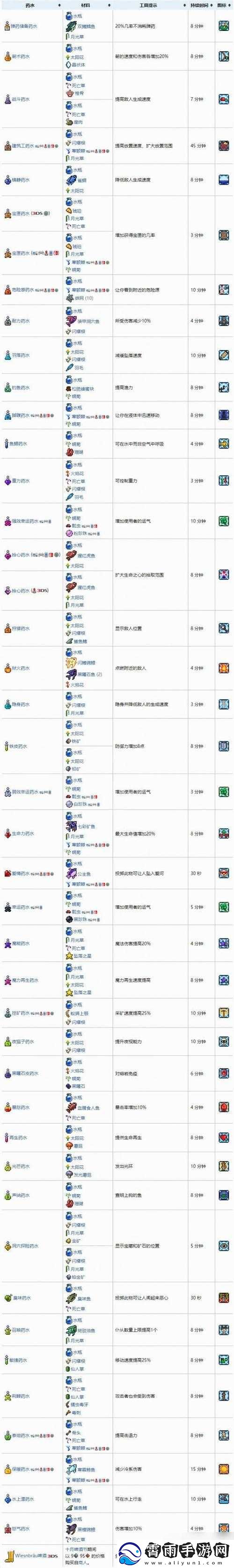 泰拉瑞亚新手攻略心得：攻略合成表入门必备