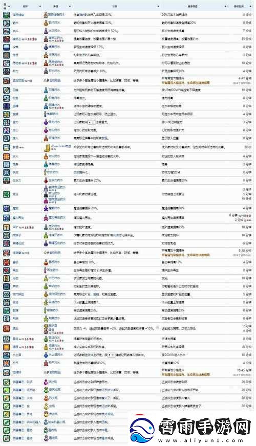 泰拉瑞亚迅捷行动buff制作方法与效果展示