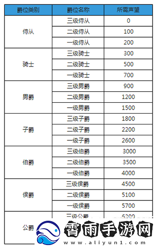 暗黑黎明阵营技能如何加点