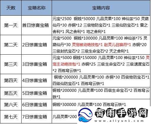 仙剑3D回合激活码与礼包操作指南简述