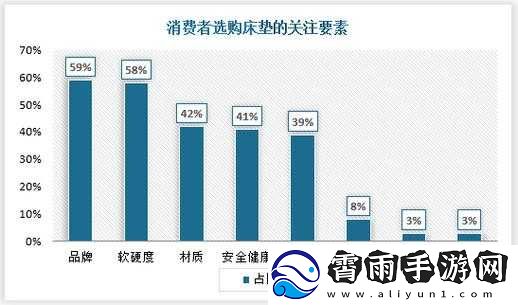 精品二线三线品牌对消费者的影响