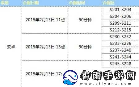 全民奇迹新区开服时间表及开区时间公告