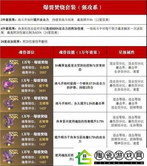 斗罗大陆魂师对决魂骨获取攻略