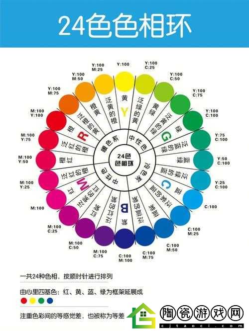黄三色与红三色的区别