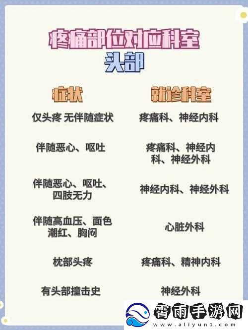 阿阿痛痛痛痛痛痛痛痛痛疼疼疼疼软件