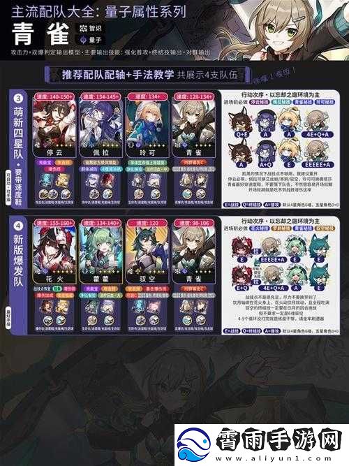 崩坏星穹铁道青雀阵容玩法解析
