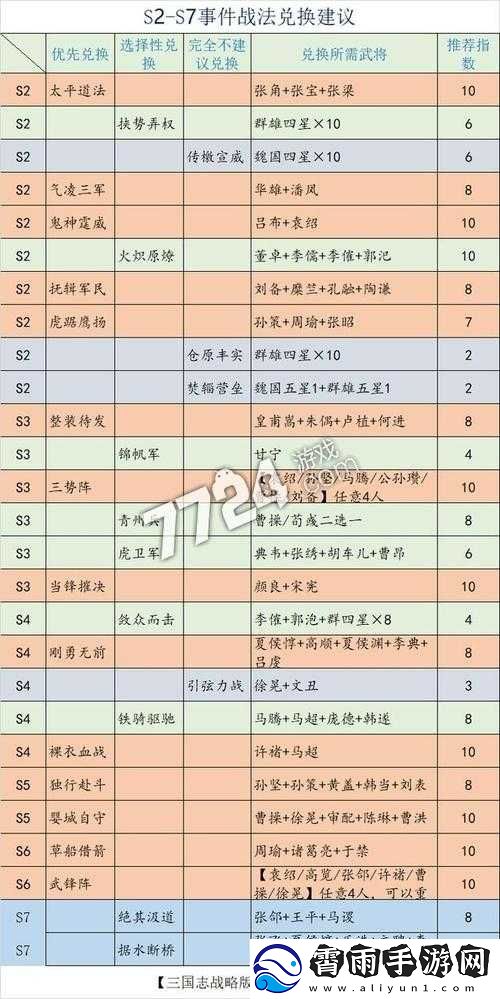 国志·战略版个赛季是什么