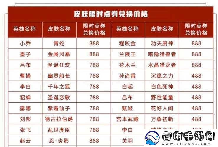 王者荣耀限时点券商城及活动玩法介绍