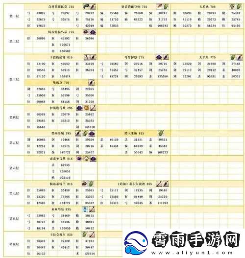 命运冠位指定fgo圣诞活动IOS自动抽奖设置指南