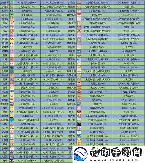 宝可梦大探险化石翼龙食谱配方一览