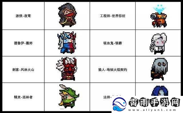 元气骑士新春版全新NPC介绍及功能总览