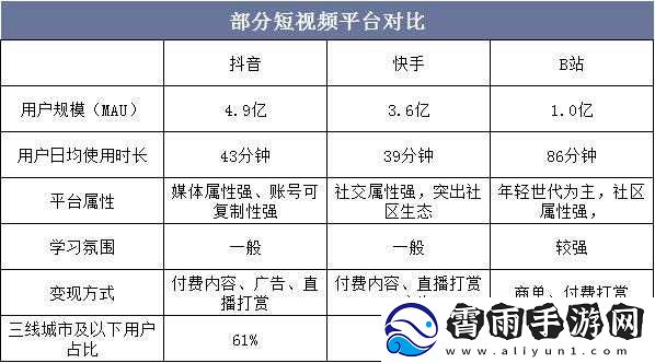 成品视频软件推荐哪个好一点：详细对比分析