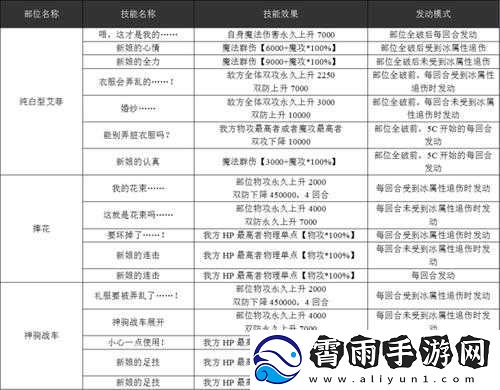 乖离性百万亚瑟王超级艾菲攻略：战斗技巧与打法教学