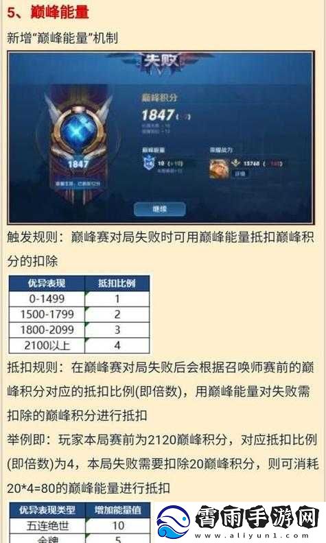 参与巅峰赛是否会影响星级排名